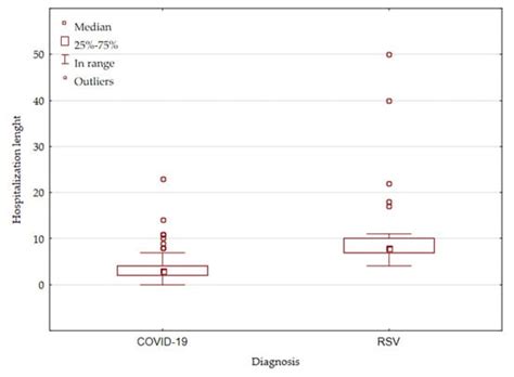 Comparison of clinical features of COVID‐19 infection in children .